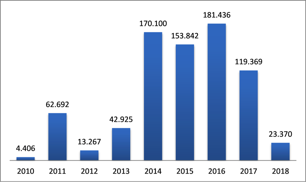 L Immigrazione Avviso Pubblico